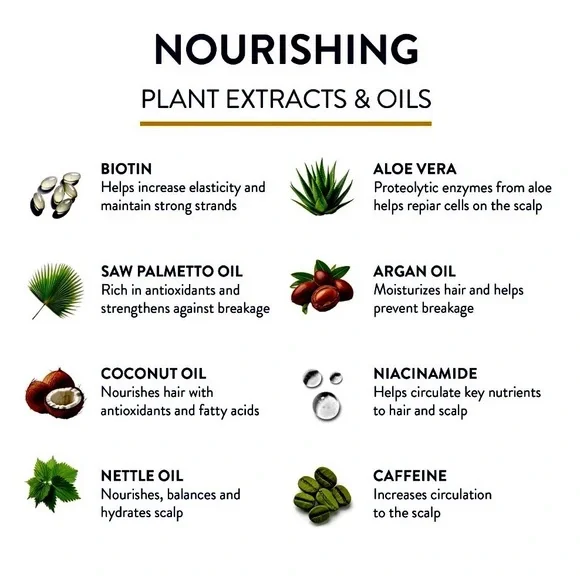 Routine Wellness Anti-Thinning Shampoo - Picture 4 of 15